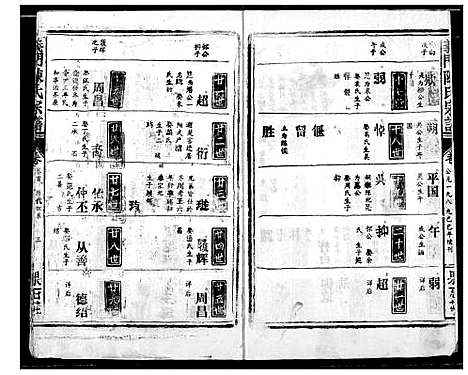 [下载][陈氏宗谱]湖北.陈氏家谱_三.pdf