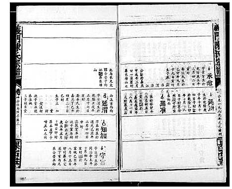 [下载][陈氏宗谱]湖北.陈氏家谱_十三.pdf