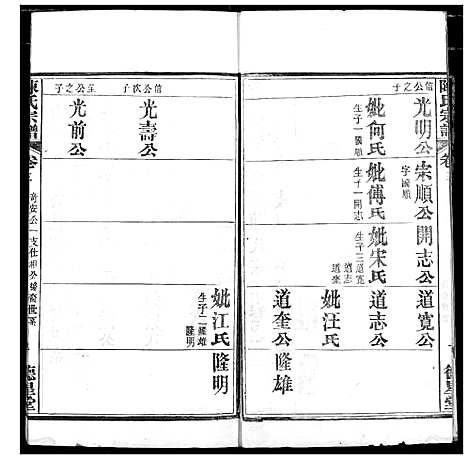 [下载][陈氏宗谱]湖北.陈氏家谱_六.pdf