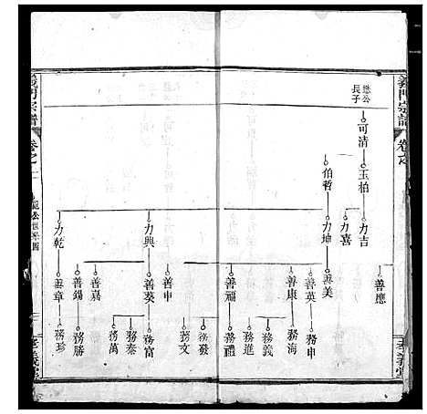 [下载][陈氏宗谱]湖北.陈氏家谱_三.pdf