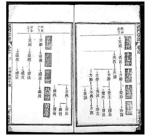 [下载][陈氏宗谱]湖北.陈氏家谱_四.pdf