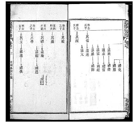 [下载][陈氏宗谱]湖北.陈氏家谱_四.pdf