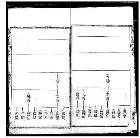 [下载][陈氏宗谱]湖北.陈氏家谱_六.pdf