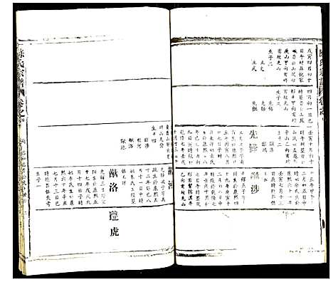 [下载][陈氏宗谱]湖北.陈氏家谱_五.pdf