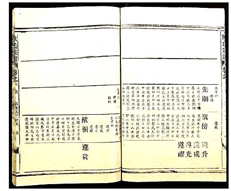 [下载][陈氏宗谱]湖北.陈氏家谱_八.pdf