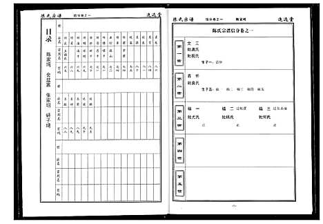 [下载][陈氏宗谱]湖北.陈氏家谱_二.pdf