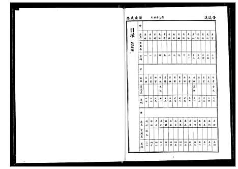 [下载][陈氏宗谱]湖北.陈氏家谱_五.pdf