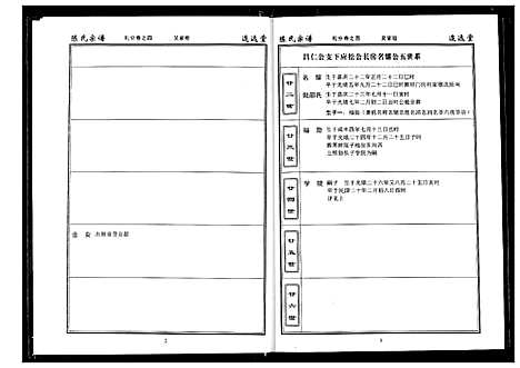 [下载][陈氏宗谱]湖北.陈氏家谱_五.pdf