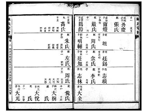 [下载][陈氏宗谱]湖北.陈氏家谱_二十六.pdf