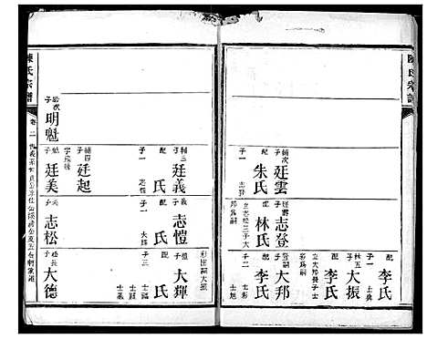 [下载][陈氏宗谱]湖北.陈氏家谱_二十六.pdf