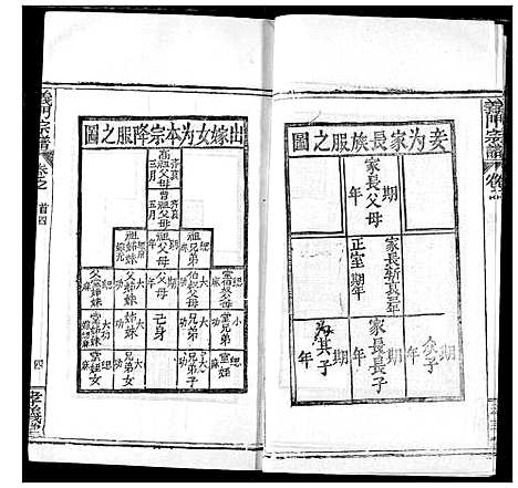 [下载][陈氏宗谱]湖北.陈氏家谱_三.pdf