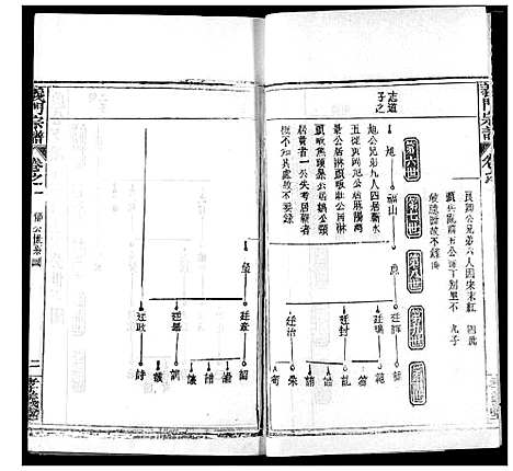 [下载][陈氏宗谱]湖北.陈氏家谱_五.pdf