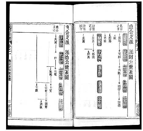 [下载][陈氏宗谱]湖北.陈氏家谱_五.pdf