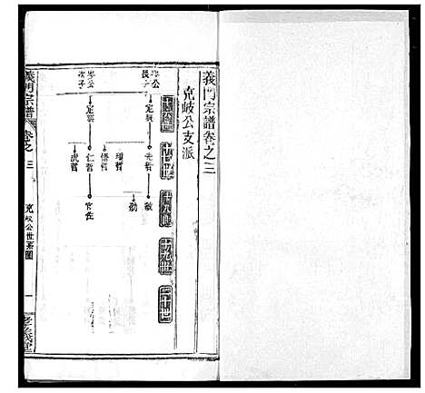 [下载][陈氏宗谱]湖北.陈氏家谱_七.pdf