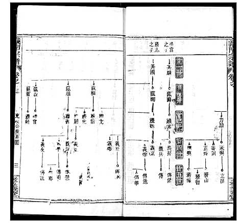 [下载][陈氏宗谱]湖北.陈氏家谱_七.pdf