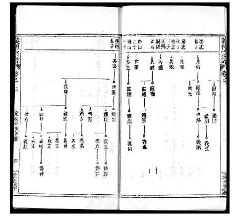 [下载][陈氏宗谱]湖北.陈氏家谱_七.pdf