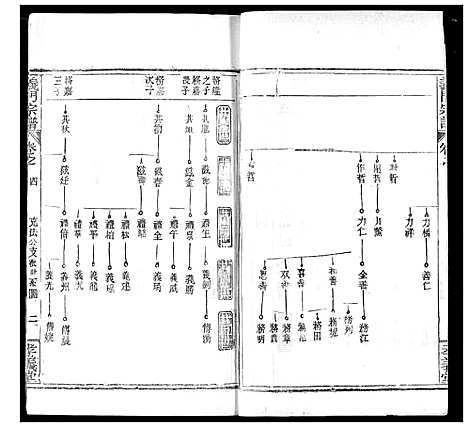 [下载][陈氏宗谱]湖北.陈氏家谱_八.pdf