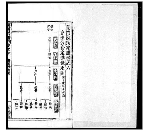 [下载][陈氏宗谱]湖北.陈氏家谱_十.pdf