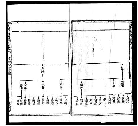 [下载][陈氏宗谱]湖北.陈氏家谱_十.pdf