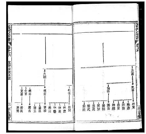 [下载][陈氏宗谱]湖北.陈氏家谱_十.pdf