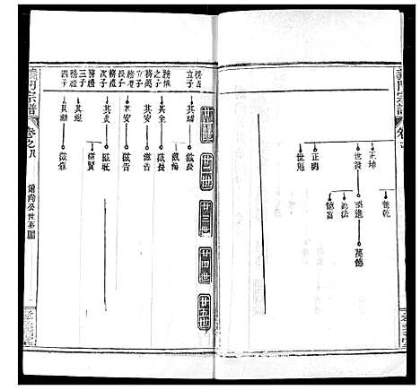 [下载][陈氏宗谱]湖北.陈氏家谱_十二.pdf