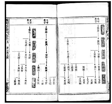 [下载][陈氏宗谱]湖北.陈氏家谱_十三.pdf