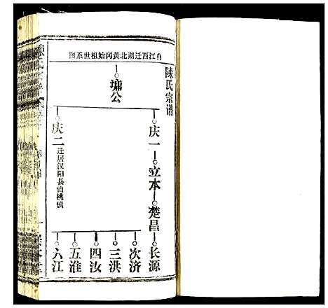 [下载][陈氏宗谱]湖北.陈氏家谱_六.pdf