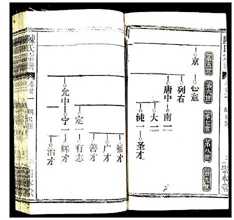 [下载][陈氏宗谱]湖北.陈氏家谱_六.pdf