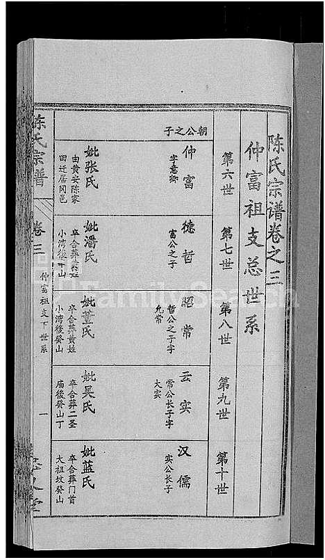 [下载][陈氏宗谱_10卷首3卷]湖北.陈氏家谱_八.pdf