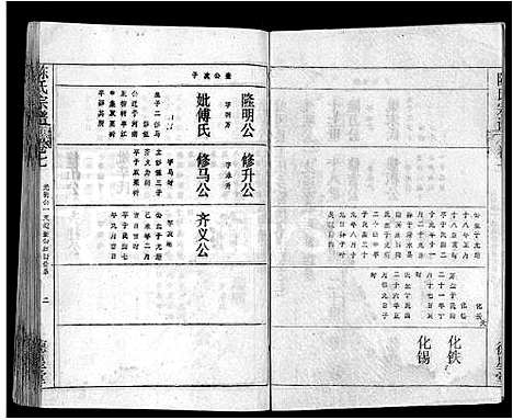 [下载][陈氏宗谱_16卷首3卷_黄冈县上伍乡陈氏宗谱_新洲县上伍乡陈氏宗谱]湖北.陈氏家谱_二.pdf