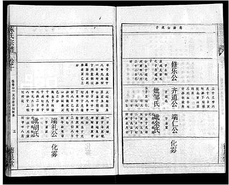 [下载][陈氏宗谱_16卷首3卷_黄冈县上伍乡陈氏宗谱_新洲县上伍乡陈氏宗谱]湖北.陈氏家谱_五.pdf