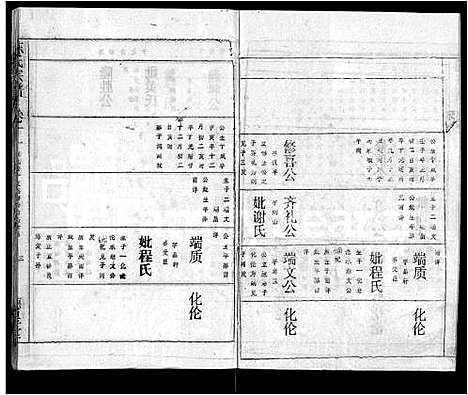 [下载][陈氏宗谱_16卷首3卷_黄冈县上伍乡陈氏宗谱_新洲县上伍乡陈氏宗谱]湖北.陈氏家谱_六.pdf