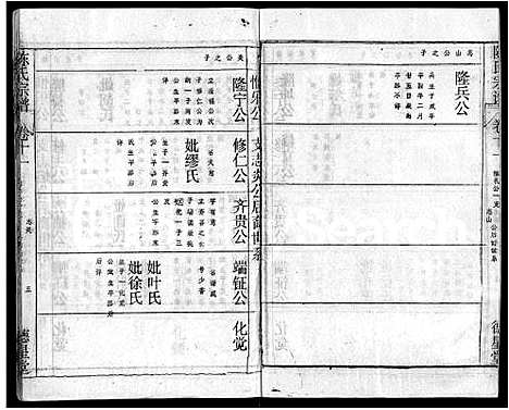 [下载][陈氏宗谱_16卷首3卷_黄冈县上伍乡陈氏宗谱_新洲县上伍乡陈氏宗谱]湖北.陈氏家谱_六.pdf