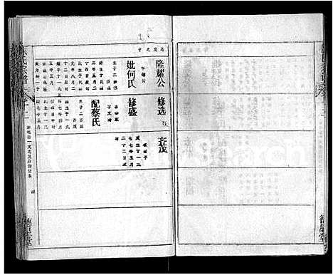 [下载][陈氏宗谱_16卷首3卷_黄冈县上伍乡陈氏宗谱_新洲县上伍乡陈氏宗谱]湖北.陈氏家谱_七.pdf