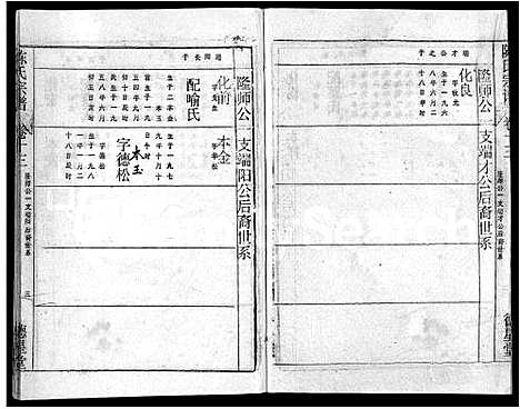 [下载][陈氏宗谱_16卷首3卷_黄冈县上伍乡陈氏宗谱_新洲县上伍乡陈氏宗谱]湖北.陈氏家谱_八.pdf