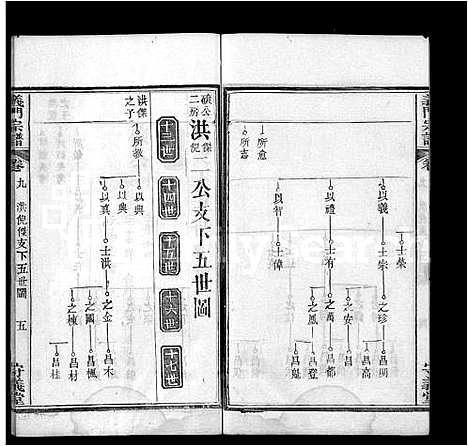 [下载][陈氏宗谱_22卷首1卷_义门宗谱]湖北.陈氏家谱_二.pdf