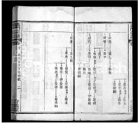 [下载][陈氏宗谱_22卷首1卷_义门宗谱]湖北.陈氏家谱_三.pdf