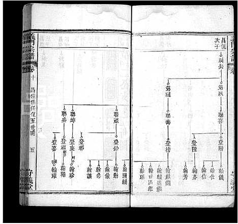 [下载][陈氏宗谱_22卷首1卷_义门宗谱]湖北.陈氏家谱_三.pdf