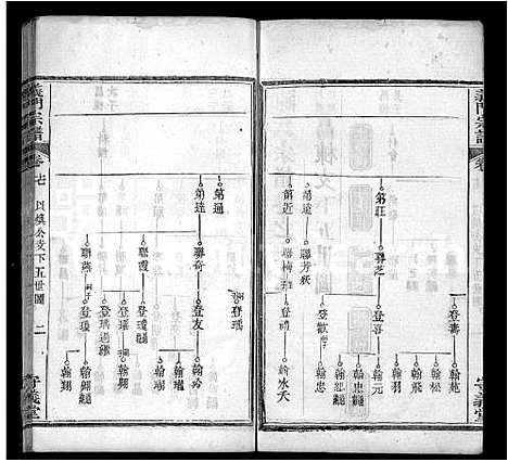 [下载][陈氏宗谱_22卷首1卷_义门宗谱]湖北.陈氏家谱_九.pdf