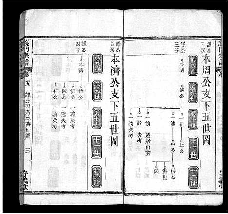 [下载][陈氏宗谱_22卷首1卷_义门宗谱]湖北.陈氏家谱_十一.pdf