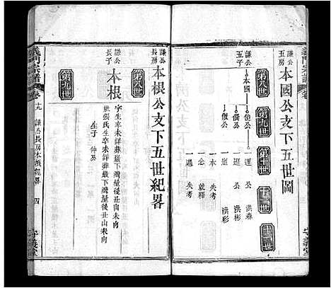 [下载][陈氏宗谱_22卷首1卷_义门宗谱]湖北.陈氏家谱_十一.pdf