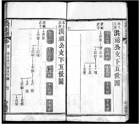 [下载][陈氏宗谱_22卷首1卷_义门宗谱]湖北.陈氏家谱_十三.pdf