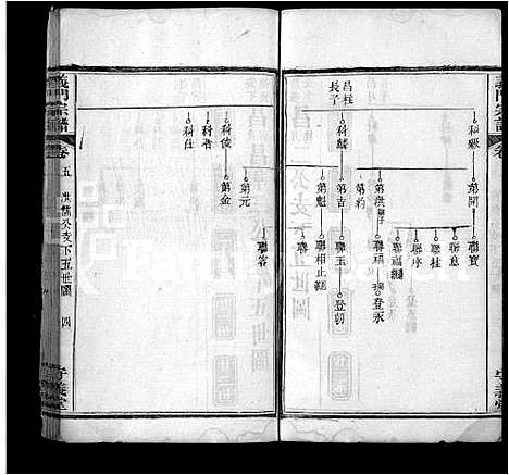 [下载][陈氏宗谱_22卷首1卷_义门宗谱]湖北.陈氏家谱_十八.pdf