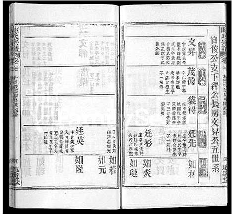 [下载][陈氏宗谱_22卷首2卷]湖北.陈氏家谱_十二.pdf