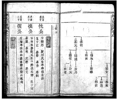 [下载][陈氏宗谱_36卷首1卷_义陈宗谱_陈氏宗谱]湖北.陈氏家谱_三十六.pdf