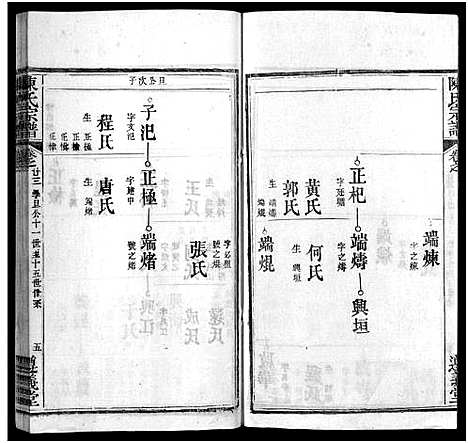 [下载][陈氏宗谱_3卷首1卷_东西分卷_陈氏东西两分合修宗谱_陈氏宗谱]湖北.陈氏家谱_二十四.pdf