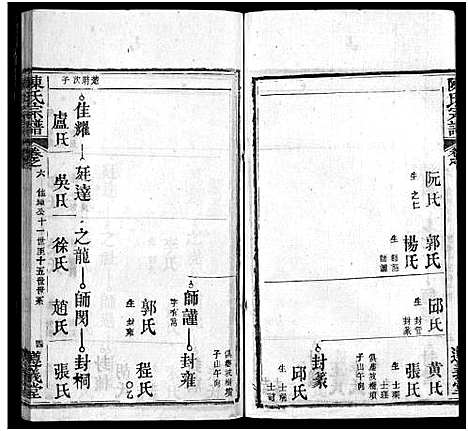 [下载][陈氏宗谱_3卷首1卷_东西分卷_陈氏东西两分合修宗谱_陈氏宗谱]湖北.陈氏家谱_三十一.pdf