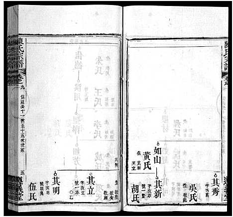 [下载][陈氏宗谱_3卷首1卷_东西分卷_陈氏东西两分合修宗谱_陈氏宗谱]湖北.陈氏家谱_三十四.pdf