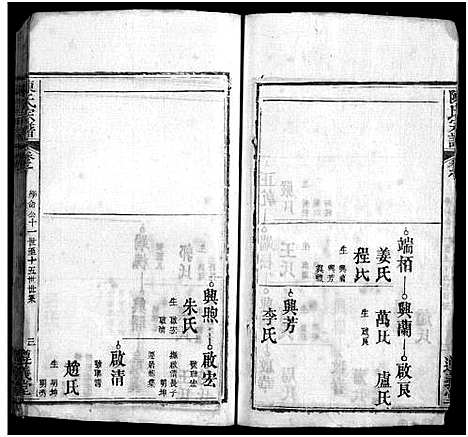 [下载][陈氏宗谱_3卷首1卷_东西分卷_陈氏东西两分合修宗谱_陈氏宗谱]湖北.陈氏家谱_七十六.pdf