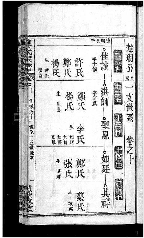 [下载][陈氏宗谱_3卷首1卷_东西分卷_陈氏东西两分合修宗谱_陈氏宗谱]湖北.陈氏家谱_八十八.pdf